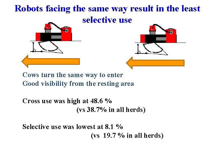 Robots facing the same way result in the least selective use Cows turn the Robots facing the same way result in the least selective use Cows turn the