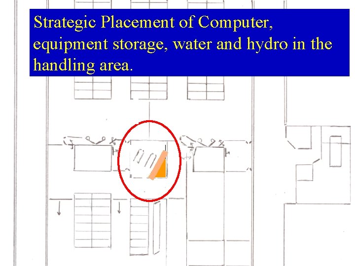 Strategic Placement of Computer, equipment storage, water and hydro in the handling area.  Strategic Placement of Computer, equipment storage, water and hydro in the handling area.