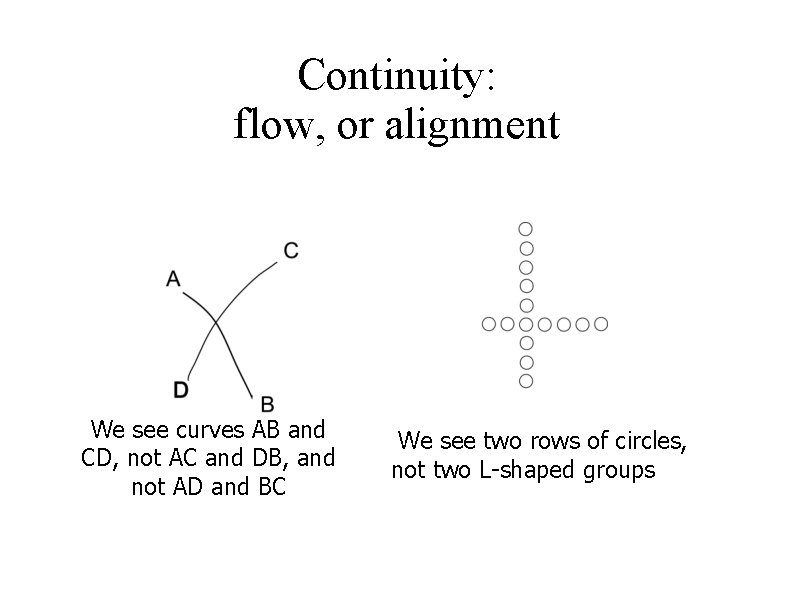 Continuity: flow, or alignment We see curves AB and CD, not AC and DB,