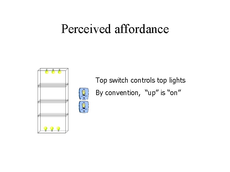 Perceived affordance Top switch controls top lights By convention, “up” is “on” 