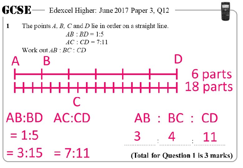 GCSE 1 A Edexcel Higher: June 2017 Paper 3, Q 12 The points A,