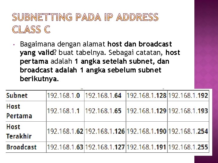  • Bagaimana dengan alamat host dan broadcast yang valid? buat tabelnya. Sebagai catatan,