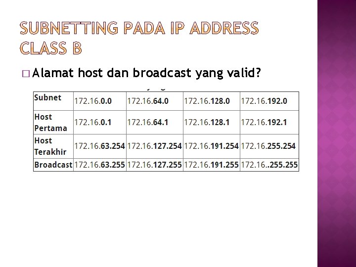 � Alamat host dan broadcast yang valid? 