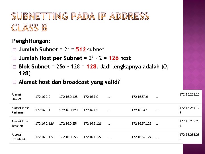 Penghitungan: � Jumlah Subnet = 29 = 512 subnet � Jumlah Host per Subnet