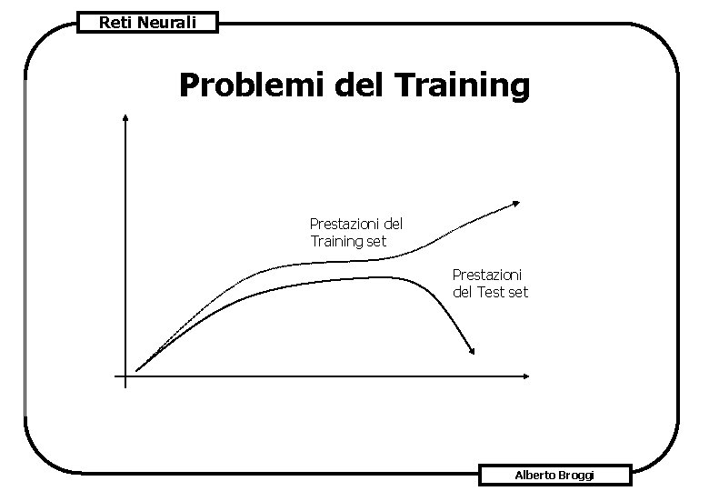 Reti Neurali Problemi del Training Prestazioni del Training set Prestazioni del Test set Alberto