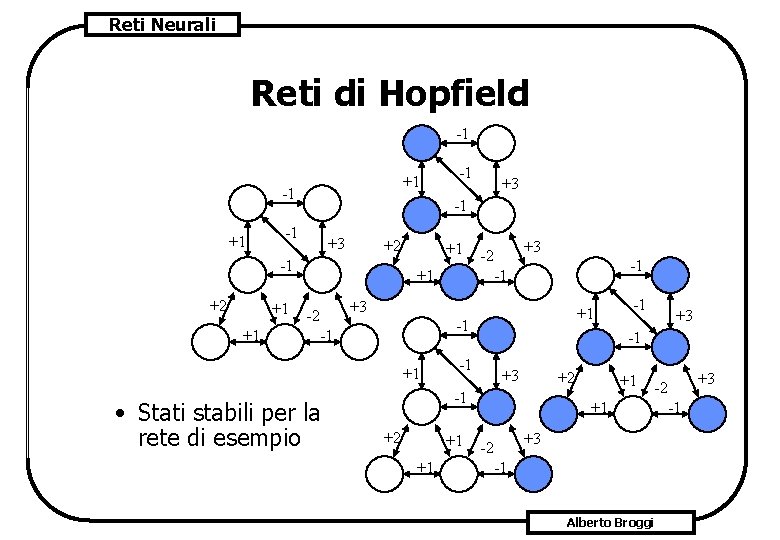 Reti Neurali Reti di Hopfield -1 +1 +1 +3 -1 +3 +2 -1 +1