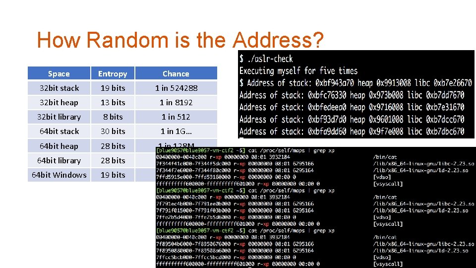 How Random is the Address? Space Entropy Chance 32 bit stack 19 bits 1