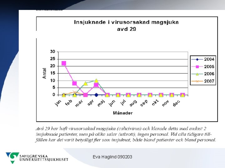 Eva Haglind 090203 