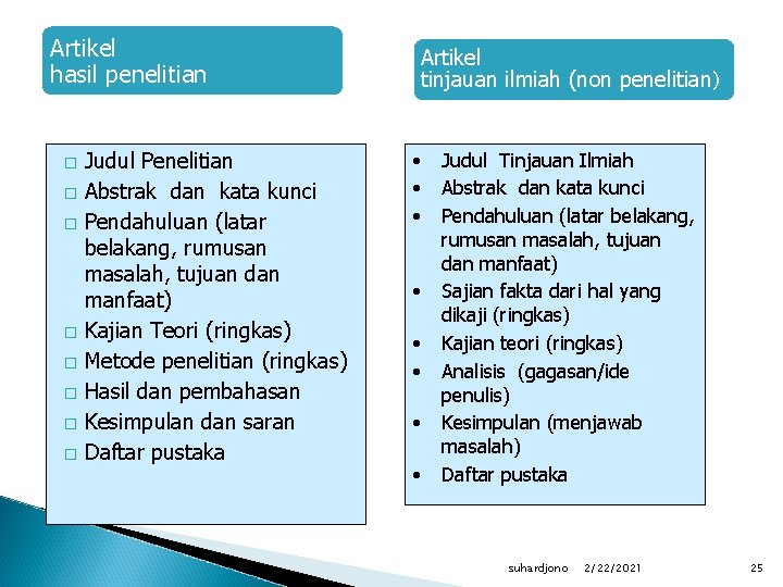 Artikel hasil penelitian � � � � Judul Penelitian Abstrak dan kata kunci Pendahuluan