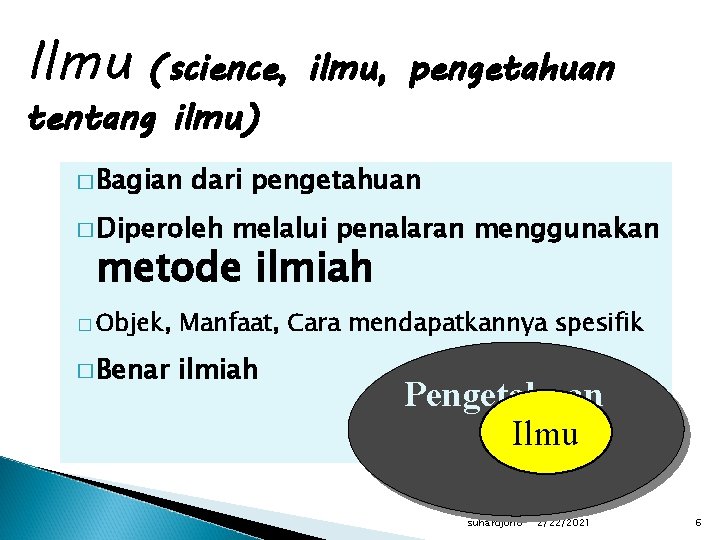 Ilmu (science, ilmu, pengetahuan tentang ilmu) � Bagian dari pengetahuan � Diperoleh melalui penalaran