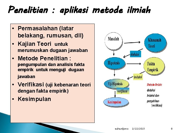 Penelitian : aplikasi metode ilmiah • Permasalahan (latar belakang, rumusan, dll) • Kajian Teori