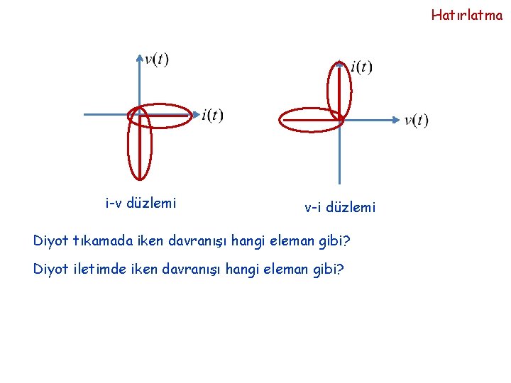 Hatırlatma i-v düzlemi v-i düzlemi Diyot tıkamada iken davranışı hangi eleman gibi? Diyot iletimde