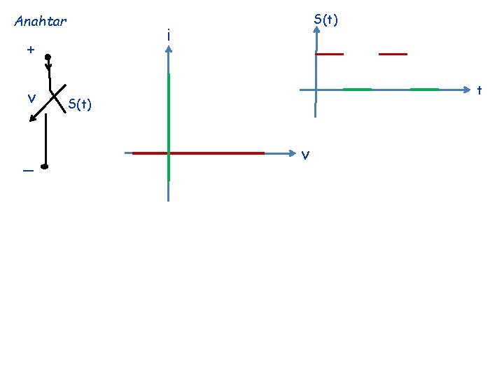 Anahtar i + v _ S(t) t S(t) v 