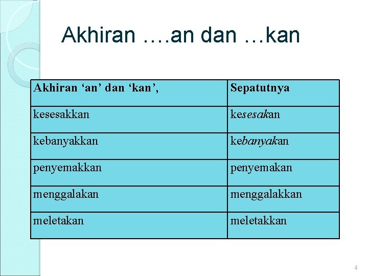 Akhiran …. an dan …kan Akhiran ‘an’ dan ‘kan’, Sepatutnya kesesakkan kesesakan kebanyakan penyemakkan