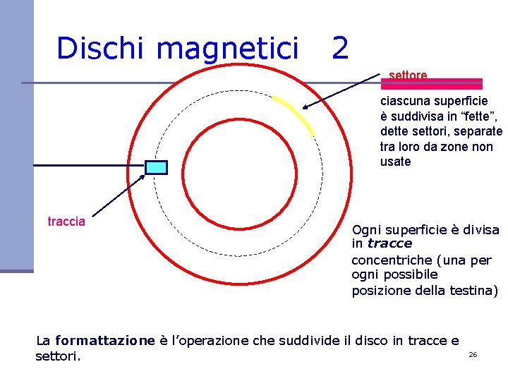 Dischi magnetici 2 settore ciascuna superficie è suddivisa in “fette”, dette settori, separate tra