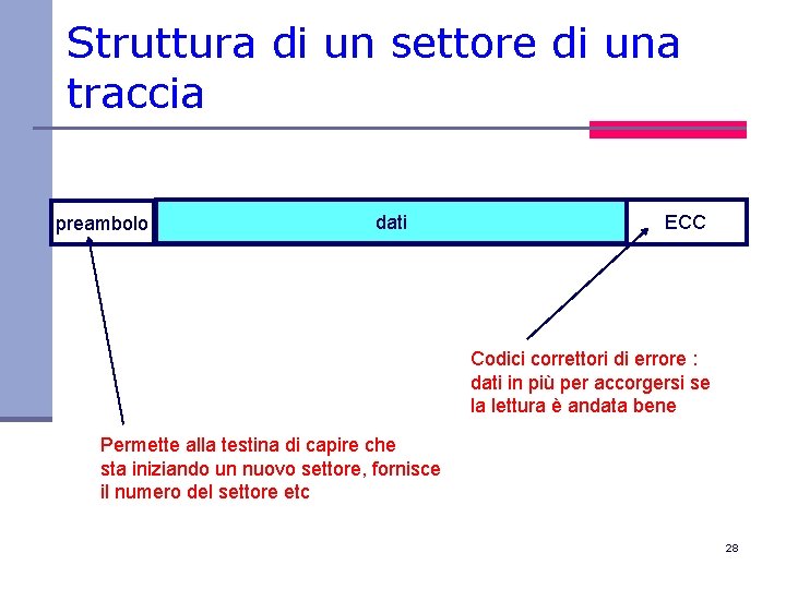 Struttura di un settore di una traccia preambolo dati ECC Codici correttori di errore