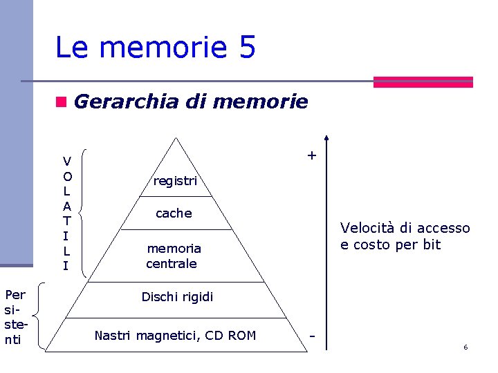 Le memorie 5 n Gerarchia di memorie V O L A T I L