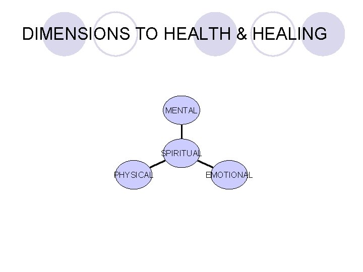 DIMENSIONS TO HEALTH & HEALING MENTAL SPIRITUAL PHYSICAL EMOTIONAL 