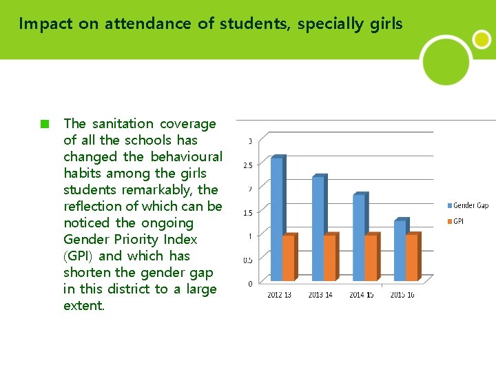 Impact on attendance of students, specially girls The sanitation coverage of all the schools