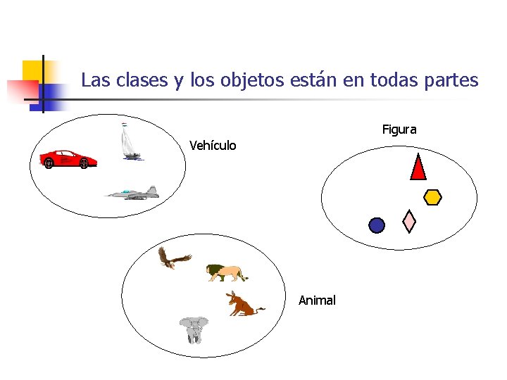 Las clases y los objetos están en todas partes Figura Vehículo Animal  Las clases y los objetos están en todas partes Figura Vehículo Animal