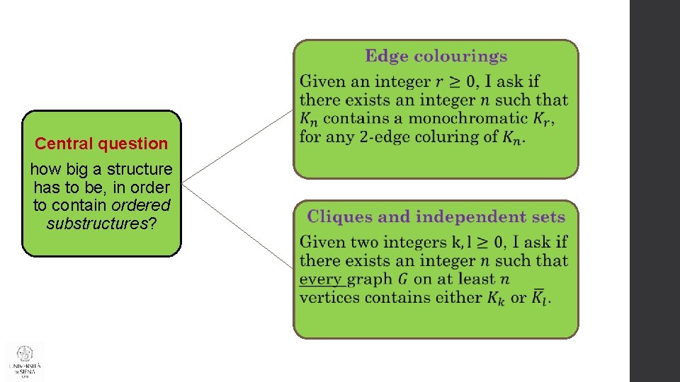 Central question how big a structure has to be, in order to contain ordered