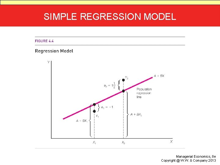 SIMPLE REGRESSION MODEL Managerial Economics, 8 e Copyright @ W. W. & Company 2013