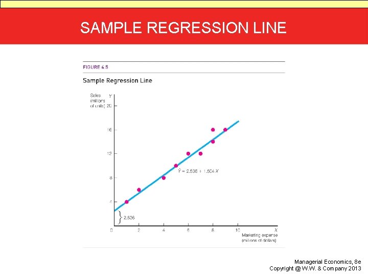 SAMPLE REGRESSION LINE Managerial Economics, 8 e Copyright @ W. W. & Company 2013