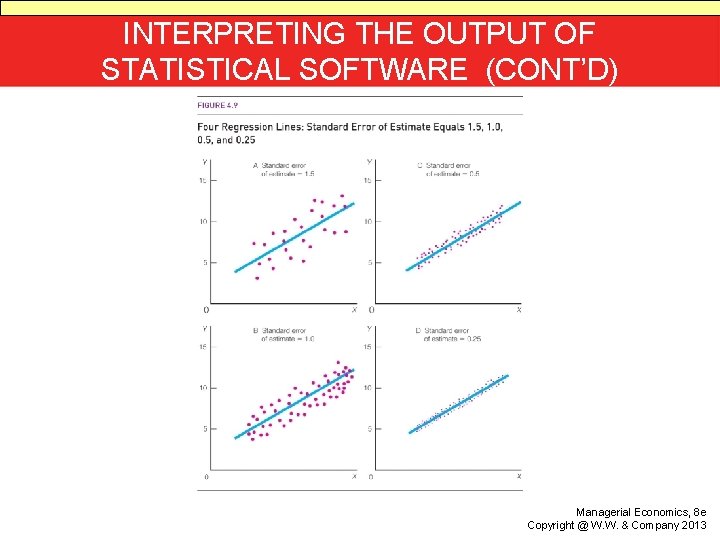 INTERPRETING THE OUTPUT OF STATISTICAL SOFTWARE (CONT’D) Managerial Economics, 8 e Copyright @ W.