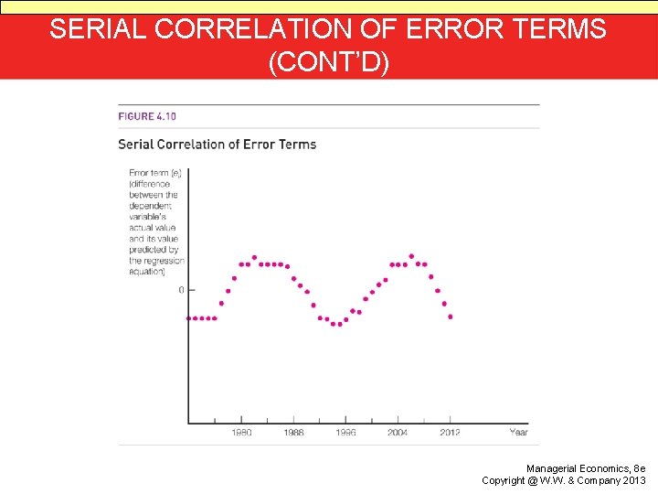 SERIAL CORRELATION OF ERROR TERMS (CONT’D) Managerial Economics, 8 e Copyright @ W. W.