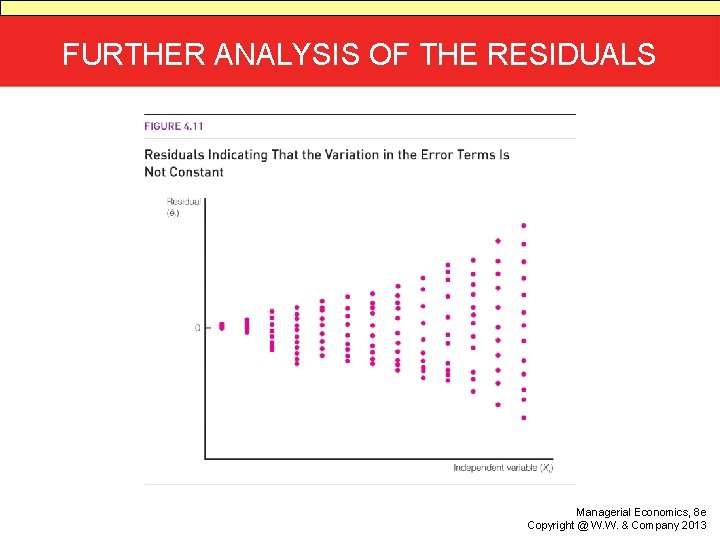 FURTHER ANALYSIS OF THE RESIDUALS Managerial Economics, 8 e Copyright @ W. W. &