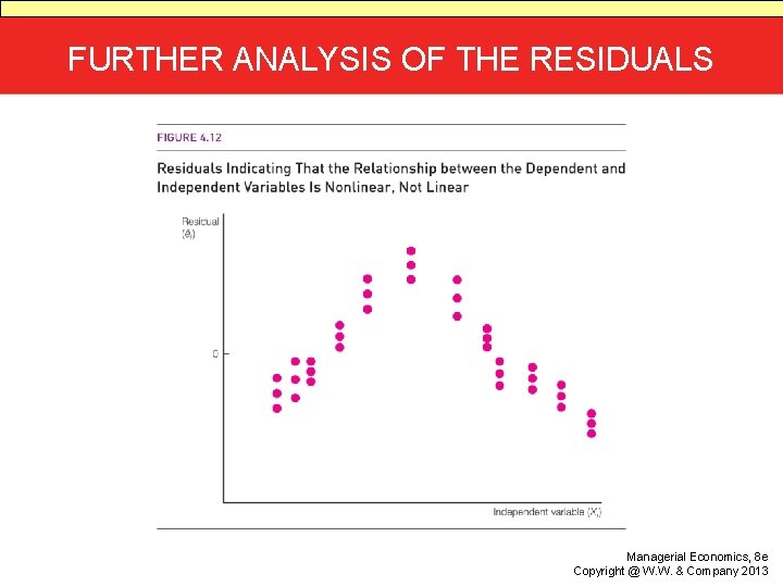 FURTHER ANALYSIS OF THE RESIDUALS Managerial Economics, 8 e Copyright @ W. W. &