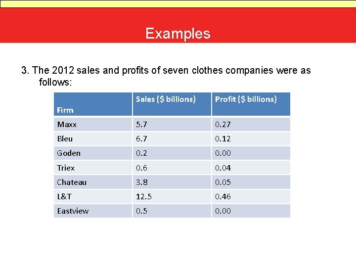Examples 3. The 2012 sales and profits of seven clothes companies were as follows: