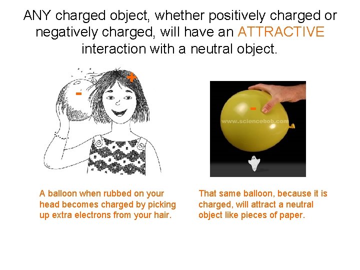 ANY charged object, whether positively charged or negatively charged, will have an ATTRACTIVE interaction