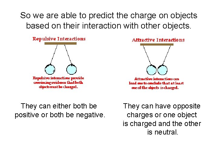 So we are able to predict the charge on objects based on their interaction