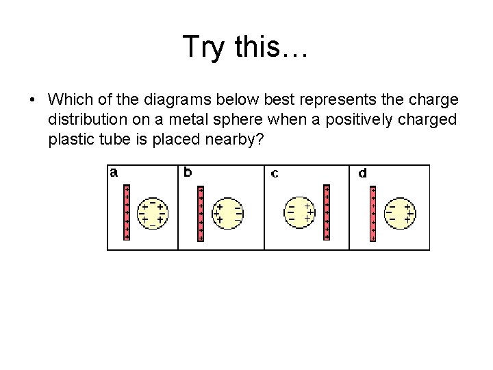 Try this… • Which of the diagrams below best represents the charge distribution on
