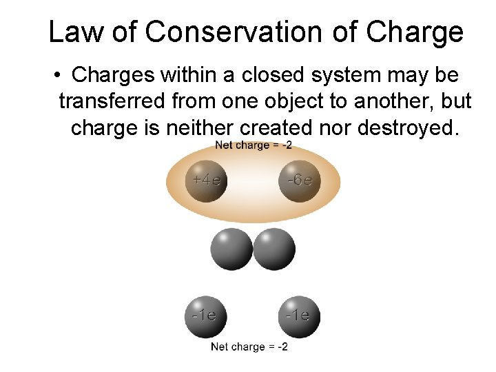 Law of Conservation of Charge • Charges within a closed system may be transferred