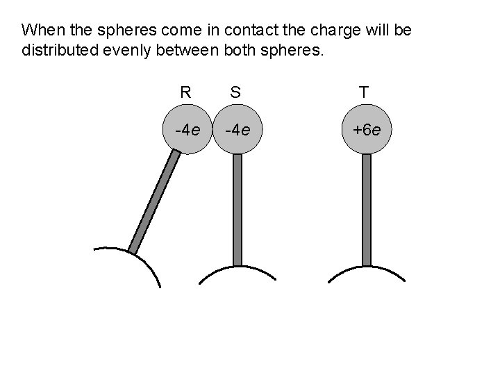 When the spheres come in contact the charge will be distributed evenly between both