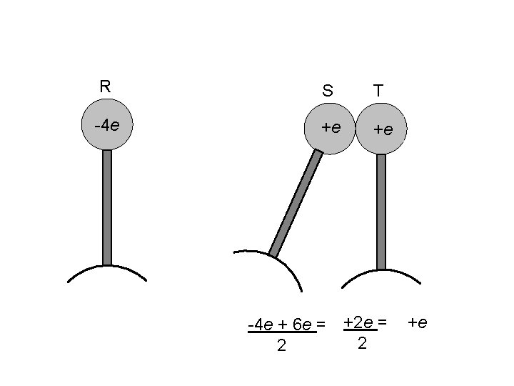R S T -4 e +e 0 e -4 e -8 e +6 e