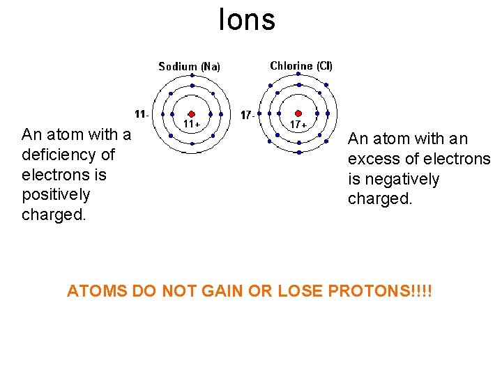 Ions An atom with a deficiency of electrons is positively charged. An atom with
