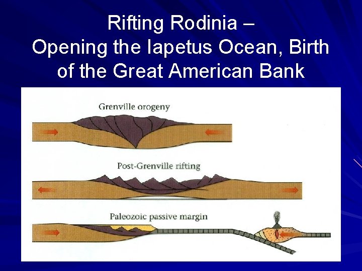 Rifting Rodinia – Opening the Iapetus Ocean, Birth of the Great American Bank 