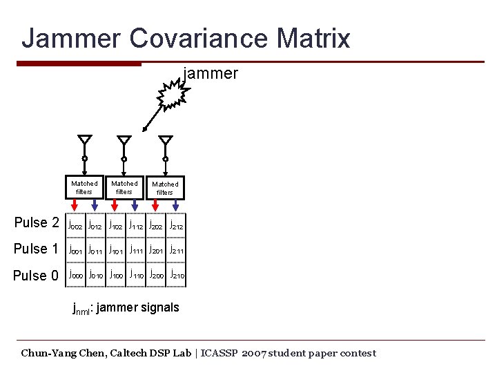 Jammer Covariance Matrix jammer Matched filters Pulse 2 j 002 j 012 j 102