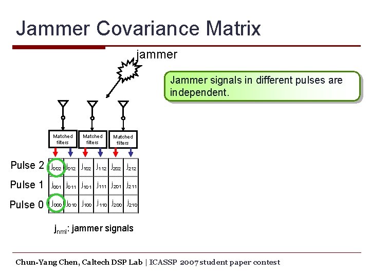 Jammer Covariance Matrix jammer Jammer signals in different pulses are independent. Matched filters Pulse