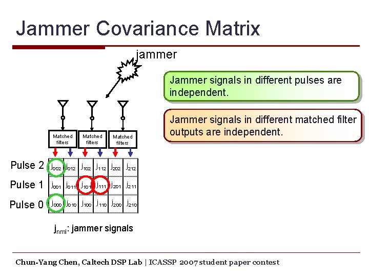 Jammer Covariance Matrix jammer Jammer signals in different pulses are independent. Matched filters Pulse