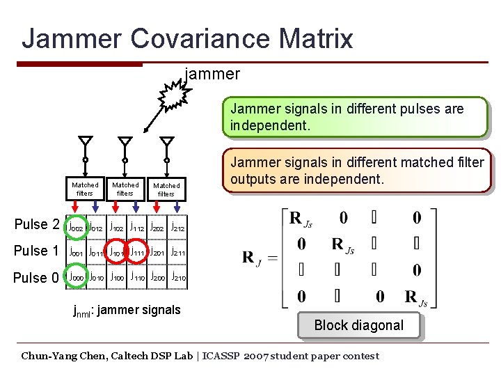 Jammer Covariance Matrix jammer Jammer signals in different pulses are independent. Matched filters Pulse
