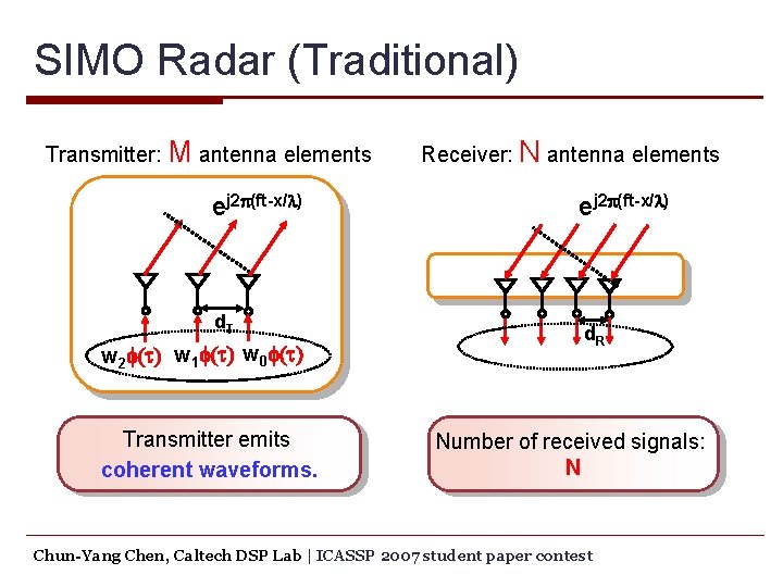 SIMO Radar (Traditional) Transmitter: M antenna elements ej 2 p(ft-x/l) d. T w 2