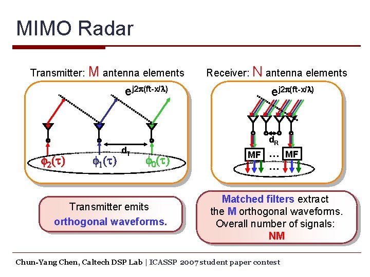 MIMO Radar Transmitter: M antenna elements ej 2 p(ft-x/l) f 2(t) f 1(t) d.