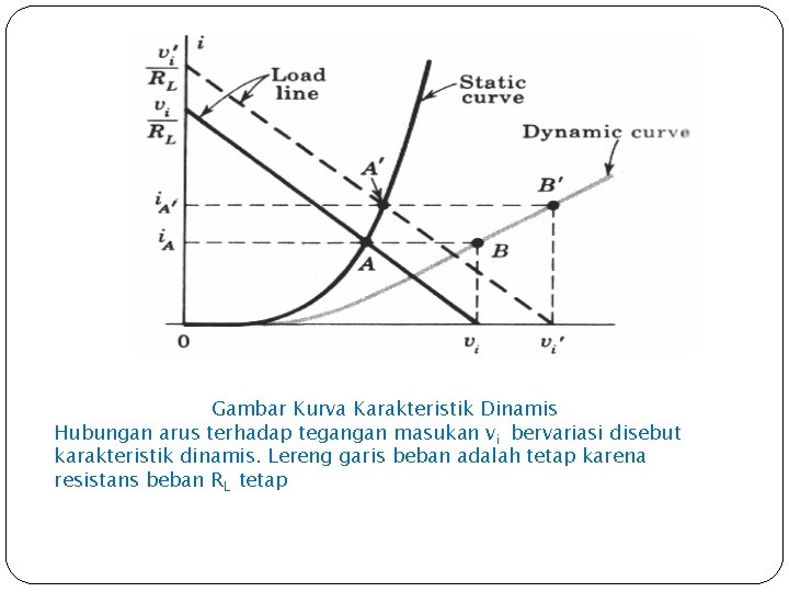 Gambar Kurva Karakteristik Dinamis Hubungan arus terhadap tegangan masukan vi bervariasi disebut karakteristik dinamis.