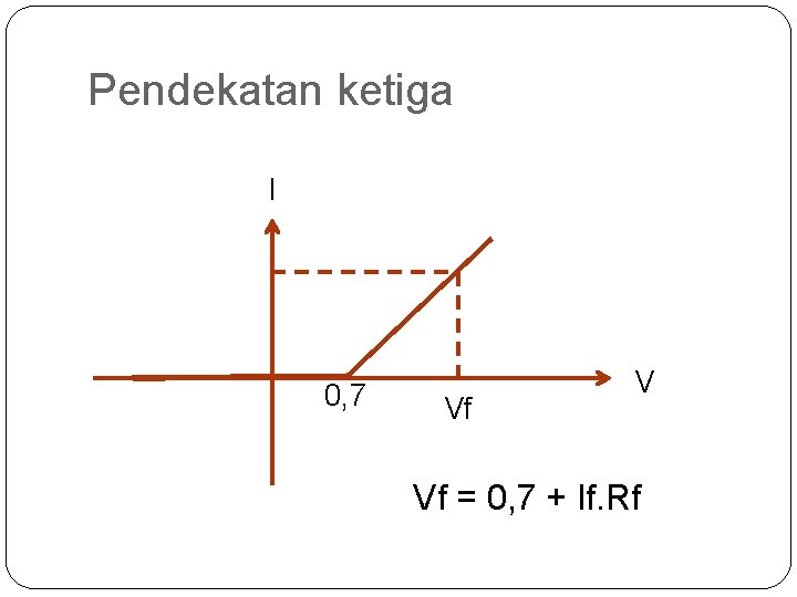 Pendekatan ketiga I 0, 7 Vf V Vf = 0, 7 + If. Rf