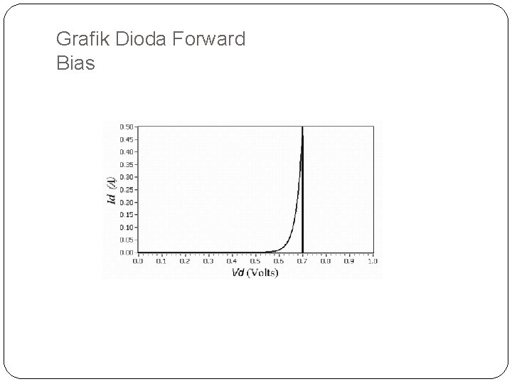 Grafik Dioda Forward Bias 