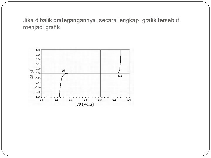 Jika dibalik prategangannya, secara lengkap, grafik tersebut menjadi grafik 